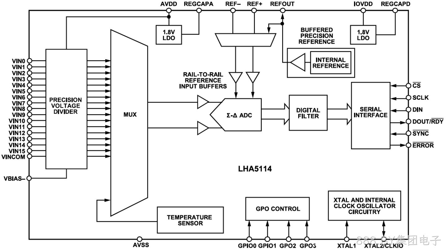 LHA5114