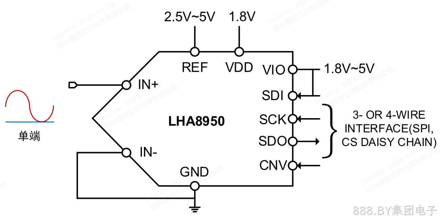 LHA8950F