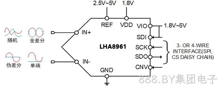 LHA8961C
