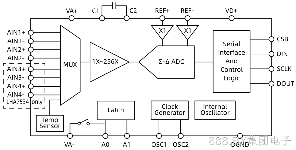 LHA7534