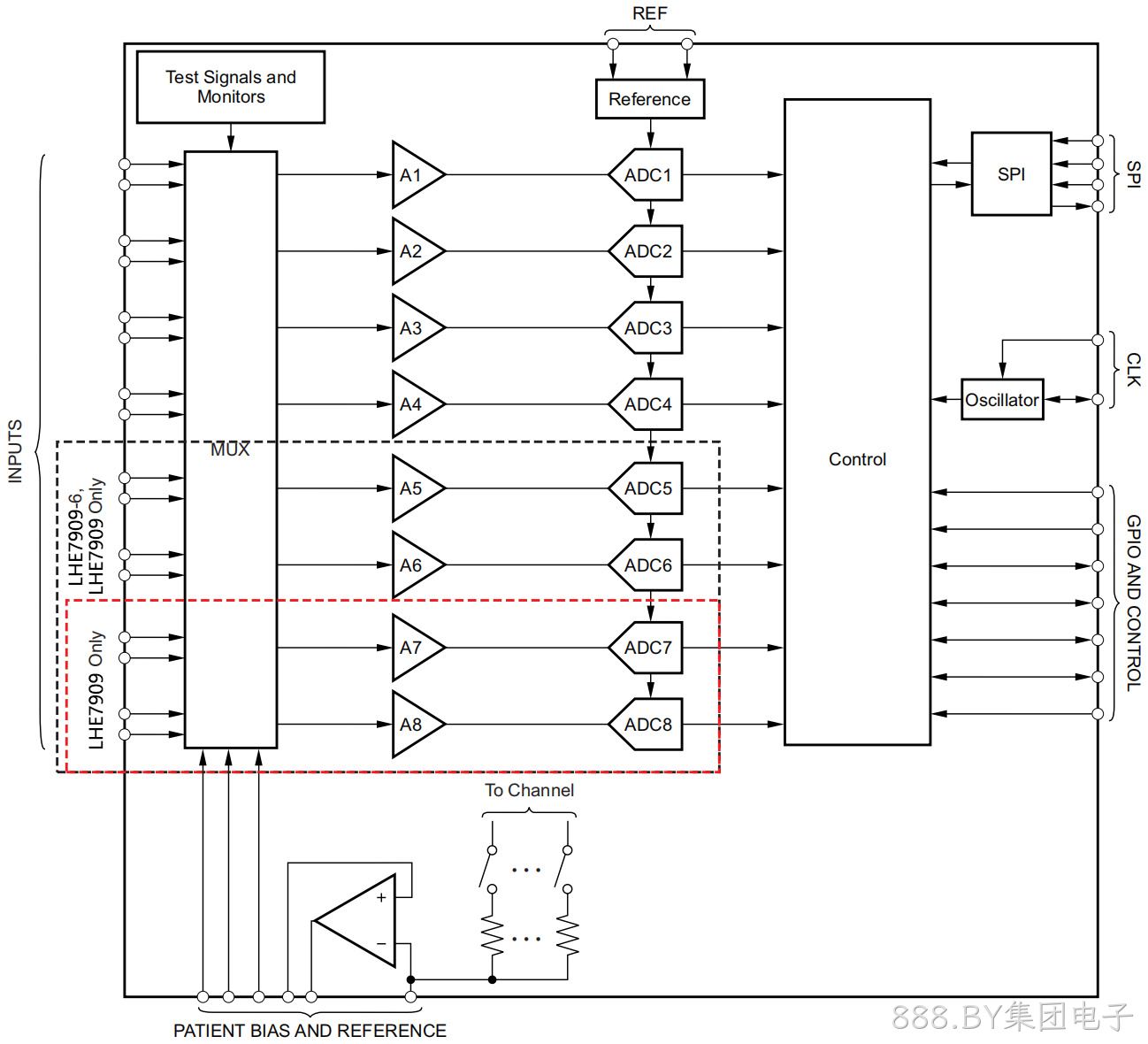 LHE7909-8F