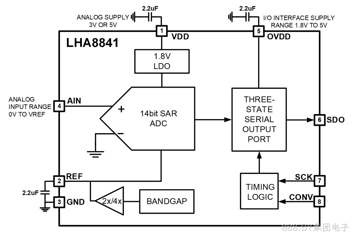 LHA8841