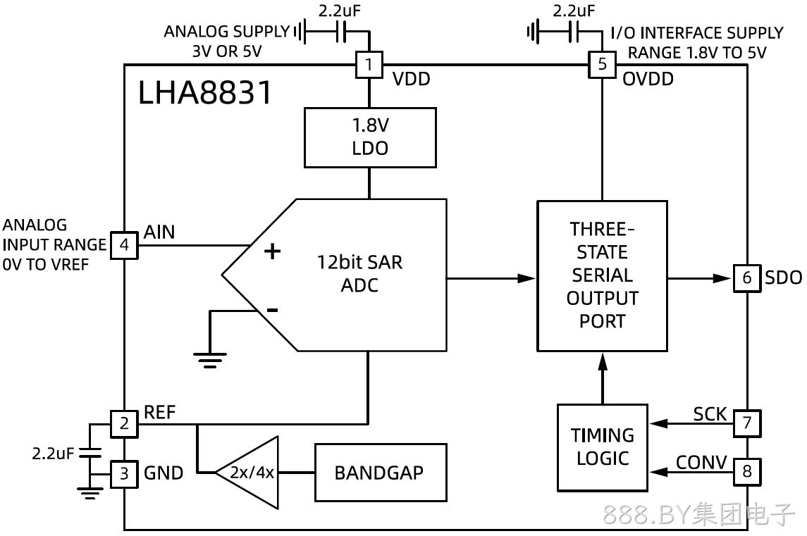 LHA8831